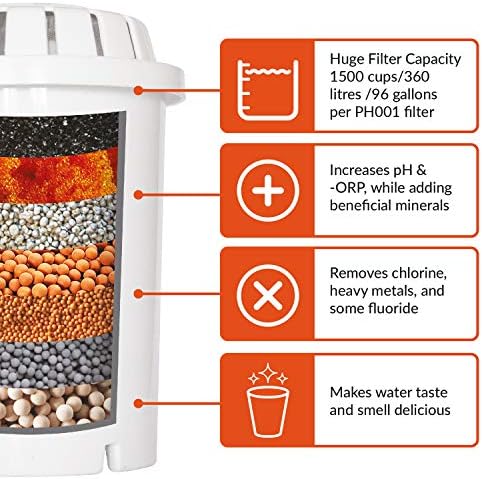 pH Refresh Alkaline Water Pitcher with Long-Life Filter  Alkaline Water Filter  Water Filtration System  High pH Alkaline Water Dispenser, 84oz, 2.5L(White)