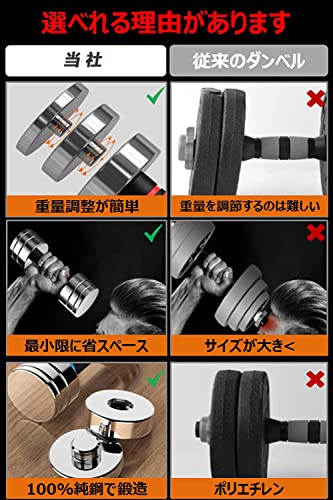 AnYoker ダンベル 可変式 小型 スチール製 2個セット5kg 10k