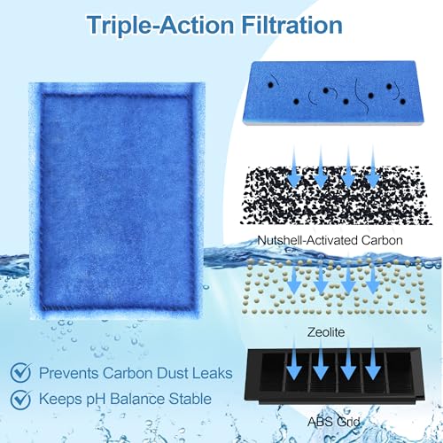 Image of Nebulist 6 Pack Rite-Size B Filter Cartridges Compatible with MarineLand Penguin PRO Power Filters 100 /125 /175 & Original Penguin Power Filter 150 and Aqua-Tech 10-20 Gallon Fish Tank Filters