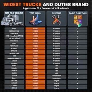 ANCEL Heavy Duty Truck Scanner HD601 All System Diesel Diagnostic Scan Tool fits for Cummins, Detroit, Freightliner, International, Paccar, Check Engine for Truck & Car 2 in 1 Code Reader