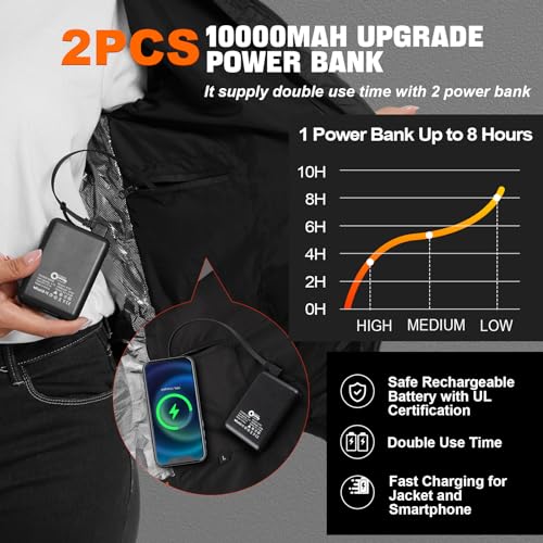 Women’s heated jacket with 2pack 10000mAh Battery Pack, QTREE Lightweight Heated Coat with 8 Areas Heating2