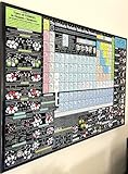 3IN1 Ultimate Periodic Table Poster – Large 24x36 ULTRABOARD Chemistry Science Wall Chart with 2,500+ Data Points, Functional Groups & Isomers Guide – Classroom, Lab, STEM Educational Gift – Made in USA