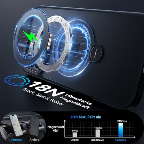 Image of for iPhone 16 Pro Case 360Spin Magnetic Stand, Fit for MagSafe, Shockproof of Military-Grade Protection, Magnetic Phone Case for iPhone 16 Pro with Kickstand Rotatable 6.3 inch, Black