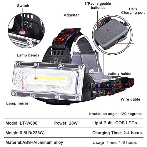 Letour Led Headlamp 1800 Lumen Rechargeable Headlamp Cob High Bright Headlight 3 Modes Adjustable Ip65 Waterproof Work Light For Hard Hat Camping Cycling Fishing Outdoor #TOP2