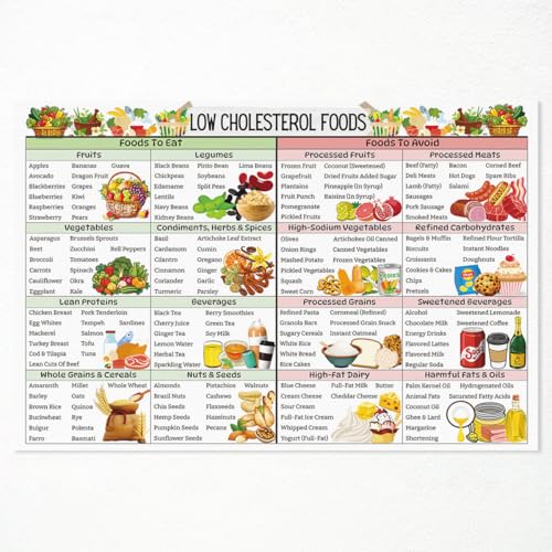 OAOPIC Cholesterol Lowering Foods List Poster, Healthy Foods That Lower Cholesterol Wall Art, Best Cholesterol Lowering Meal Plan Guide Chart Print for Kitchen Clinic Wall Decor 8x12in Unframed
