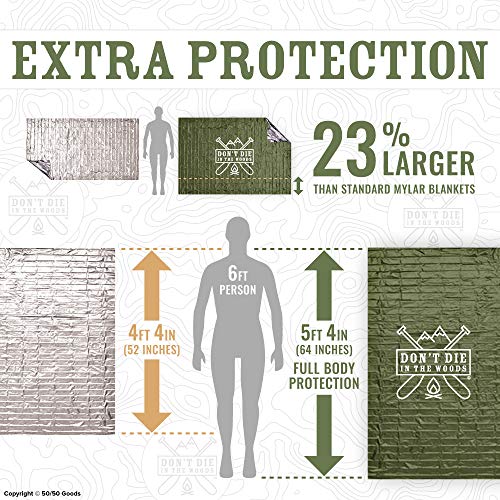 Don't Die In The Woods Emergency Blankets