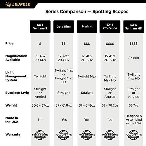 Image of Leupold SX-4 Pro Guide HD 20-60x85mm Spotting Scope
