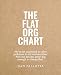 The Flat Org Chart: Were Not Organized to Solve Problems in Our Communities. And Our Dreams Arent Big Enough to Change That.