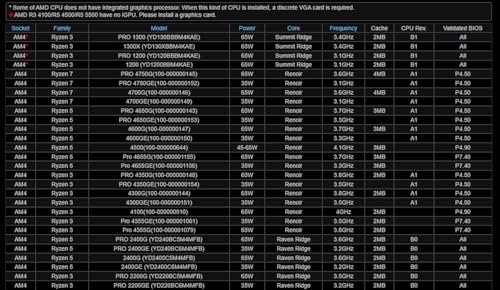 Asrock B450M-HDV R4.0 Socket AM4/AMD Promontory B450/DDR4/SATA3&USB3.1/M.2/A&GbE/MicroATX scheda madre - Scheda madre - Immagine 6