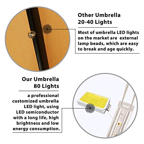 EliteShade USA 10-Year-Non-Fading Sunumbrella Solar 9ft 3 Tiers Market Umbrella with 80 LED Lights Patio Umbrellas Outdoor Table with Ventilation,Heather Beige - Image 6