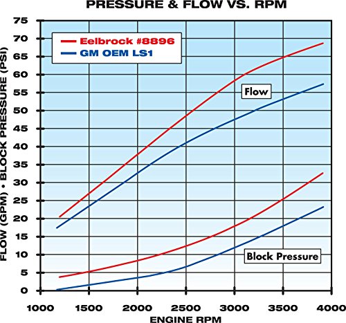 Image of Edelbrock 8896 Engine Water Pump