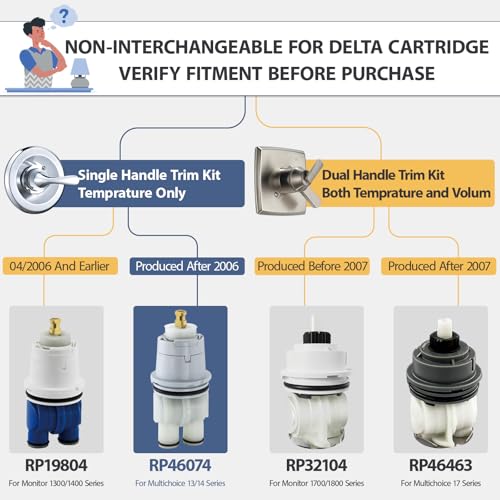 RP19804 RP46074 Shower Cartridge Replacement for Delta 1300/1400 Series 13/14 Series, Compatible with Delta Monitor MultiChoice Rough-in Valve, Include RP22734 (RP46074+Bonnet Nut)