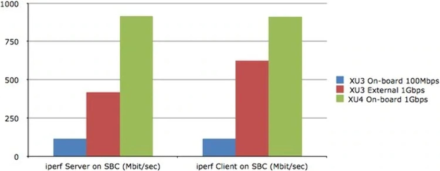 Hot Deals ODROID-HC1