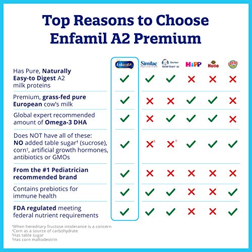 Enfamil Premium A2 Milk Protein Infant Formula 19.5oz. (4 Powder Tubs) Prebiotic, Easy to Digest, Non-GMO, Immune Support, Omega 3 DHA, No Added Sugar, A2 Protein Sourced from European Grass-fed Cows