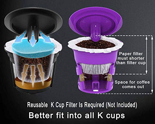 Pro Mael Disposable Coffee Filters 360 Counts Coffee Filter Paper for Keurig Brewers Single Serve 1.0 and 2.0 Use with All Brands K Cup Filter (1)