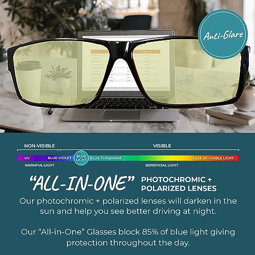Image of Sleep ZM Blue Light Blocking & Light Sensitivity Fitover Glasses - 14 Lens Types for Comfort, Relaxation, Sleep & Relief