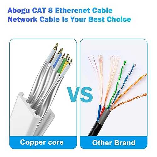 Cat 8 Ethernet Cable 1m 2m,5m,10m,15m,20m,30m,50m, High Speed Network LAN Internet Cable,SFTP Gold Plated RJ45 40Gbps 2000Mhz Patch Cord, for Modem/Gaming,Faster Than Cat7/Cat6/Cat5 White (White, 2M) - Image 2