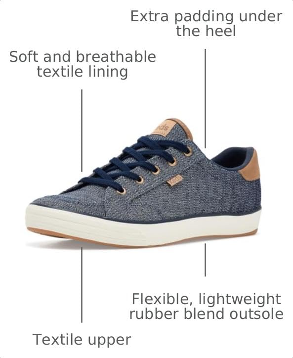 Image of Keds Women's Center III Sneakers