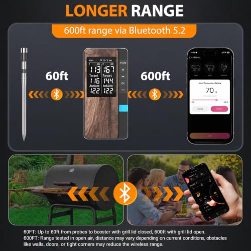 Image of Bluetooth Meat Thermometer Wireless with Dual Meat Probes