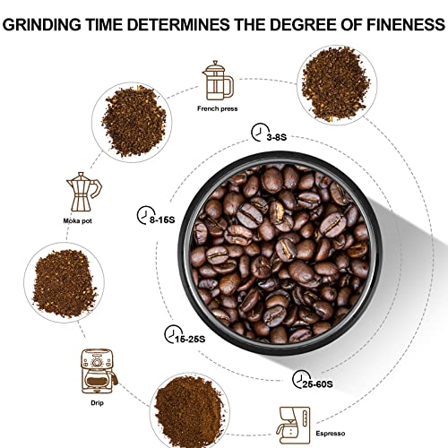 Linkchef Coffee Grinder Electric And Spice Grinder, Herb Grinder, Coffee Bean Grinder, Wet And Dry Grinder With 1 Removable Stainless Steel Bowl, Max 80G Capacity, 12 Cups Coffee #TOP2