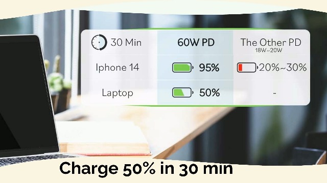 TOPGREENER TTRP48APD60-BK Desktop Power Grommet con Carga Rápida USB C 65W PD, Tecnología GaN, 2 Puertos USB-A y Tomas Dúplex, Negro miniatura 7