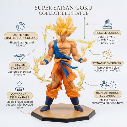 Image of Anime Action Figure 17 cm Superhero Collectible Figure for Car Dashboard, Home Decoration & Gifting | Dragon Ball Z Style Character Statue for Anime Lovers (Goku VI)