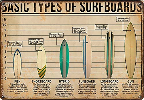Vintage Metal Tin Sign Basic Types Of Surfboards Surfing Tin Sign Photo Print Wall Art Tin Sign Painting Wall Hangings Room Art Decor Retro Art Home Bar Home Decoration Garage Sign Tin Sign 8X12 Inch #TOP12