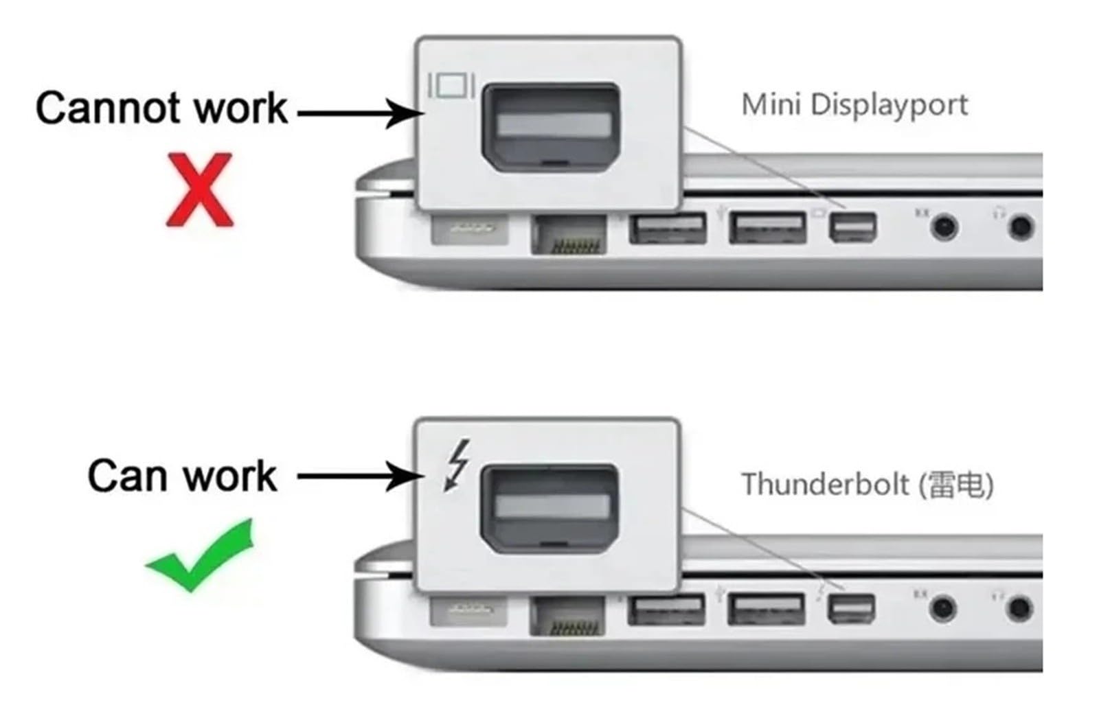 Cable Adaptador Thunderbolt 2 For Conexión Y Transmisión De Datos De Pantalla Multimedia Interfaz De Transmisión USB De Alta Velocidad