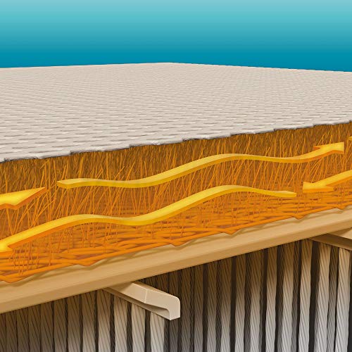 Intex 64477Ep Queen Size Thermalux Airbed With Fiber-Tech Technology And Built-In Air Pump, Gold #TOP3