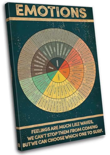 Aubeeba Wheel Of Emotions Poster Framed Wall Art,Mental Health Feelings Chart Vintage Quotes Decor Prints for Bedroom Living Room 12x18 inches