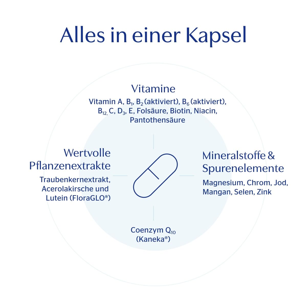Pure Encapsulations All-in-one | A-Z Vitamine und Mineralstoffe plus Coenzym Q10 in Kombination mit dem Carotinoid Lutein sowie Polyphenolen | 60 vegetarische Kapseln (bis zu 2 Monate)