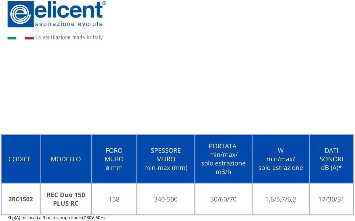 Technical data table for ELICENT Rec Duo 150 Plus RC