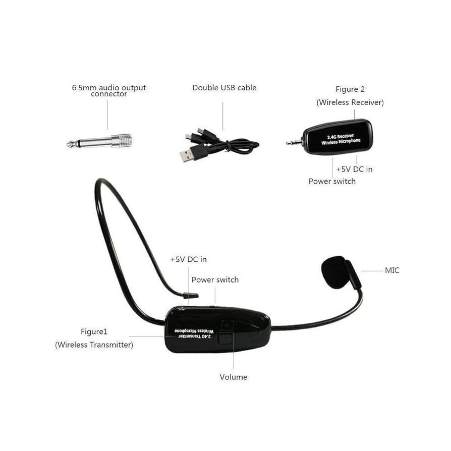 Amazon.com: EASJOY Wireless Microphone Headset 2.4G Wireless