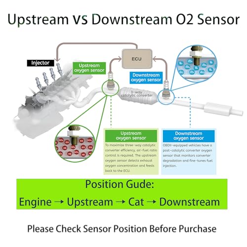 Sensor de oxígeno AIUSLN 234-9036 para Nissan y más miniatura 5