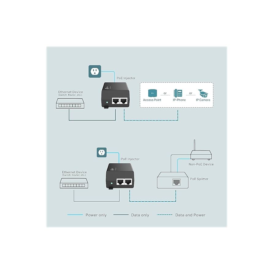 Amazon.com: TP-Link PoE+ Injector Gigabit | Non-PoE to PoE
