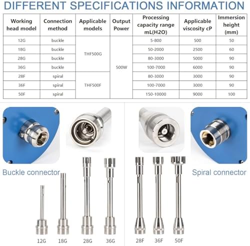 High-Speed Digital Homogenizer Mixer - Lab Disperser & Emulsifier for Superior Emulsion & Dispersion, Professional High Shear Mixing Equipment