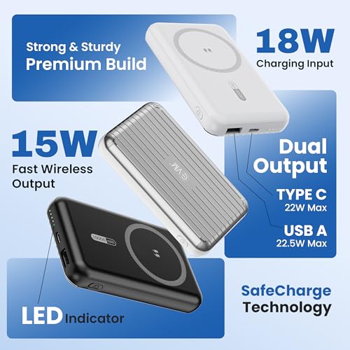 Product Variant View