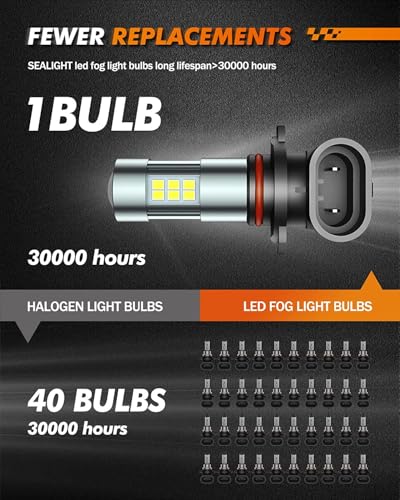 Image of SEALIGHT H10 /9145 /9140 LED Fog Light Bulbs, 6000K Xenon White, 27 SMD Chips, 360-degree Illumination, Non-polarity, Pack of 2