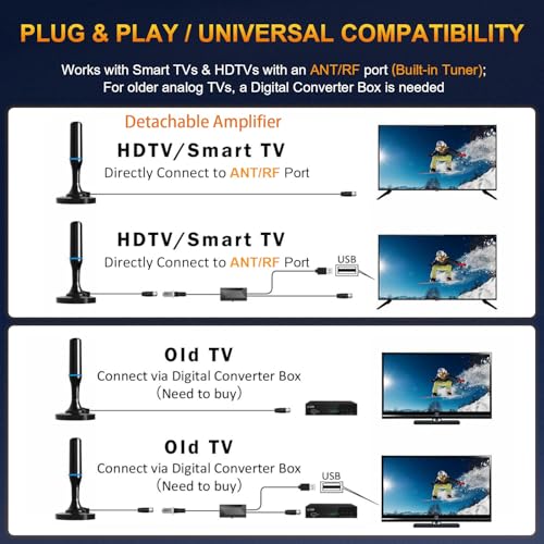 Image of Indoor TV Antenna for Local Channels, Digital Antenna for Smart TV Indoor 4K HD, Magnetic Base, 360 Reception, 8.2ft Cable - Fit TVs with Built-in Tuner