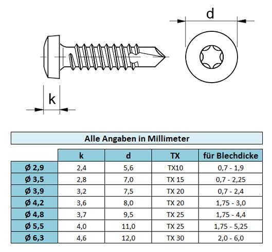 Bohrschrauben Ø 2,9-6,3 Stahl verzinkt 7504 N selbstschneidend Linsenkopf TX Torx (500, 6,3 x 16 mm)