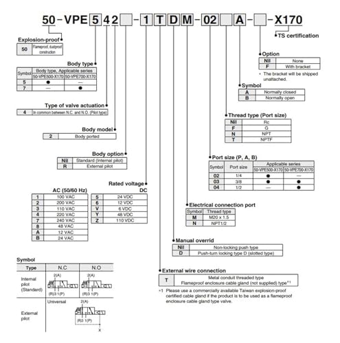 Électrovanne 50-VPE distributeur pneumatique industriel à commande par bobine - 4
