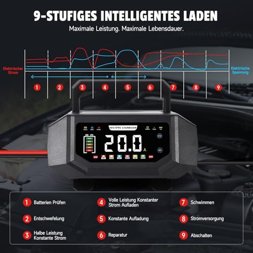 Autobatterie Ladegerät 12V/24V, HAUSPROFI 20A Intelligentes Batterieladegerät KFZ mit Einstellbarem Strom, 9-Stufige Ladung & Reparaturmodus für Auto, Motorrad, LKW, Blei-Säure, AGM, Lithium LiFePO4