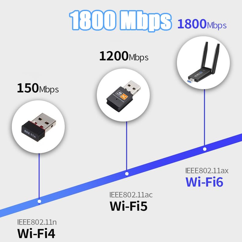ADATTATORE WIFI WLAN USB 3.0 chiavetta 1800Mbps Dual-Band 5GHz antenna ADATTATORE WIFI WLAN USB 3.0 chiavetta 1800Mbps Dual-Band 5GHz antenna