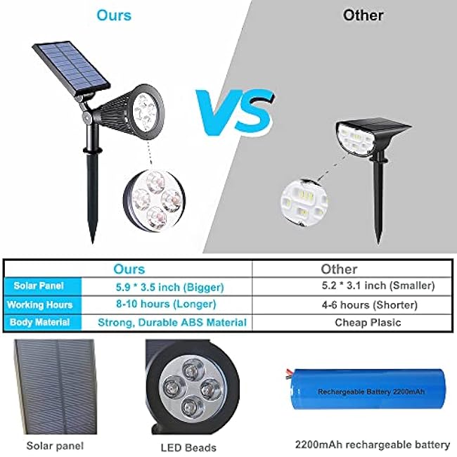 Solar Lights Outdoor, 4-LED Solar Spotlight LED Landscape Lights IP67 Waterproof Solar Powered Landscaping Lights Outdoor Lighting for Tree Garden Yard Patio(2 Pack, Red)