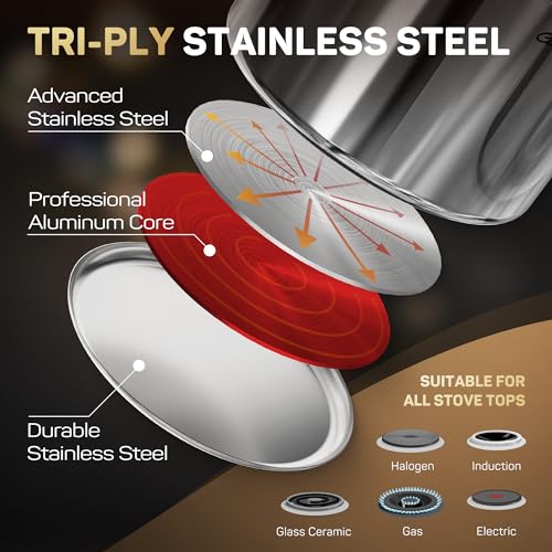 stainless steel cookware failure review