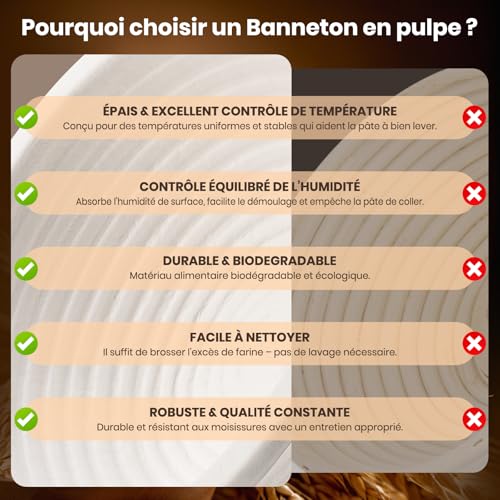 Clheatky Lot de 2 Bannetons Ronds en Cellulose pour Pain au Levain, Gärkörbe pour Pains Artisanaux – vue 2