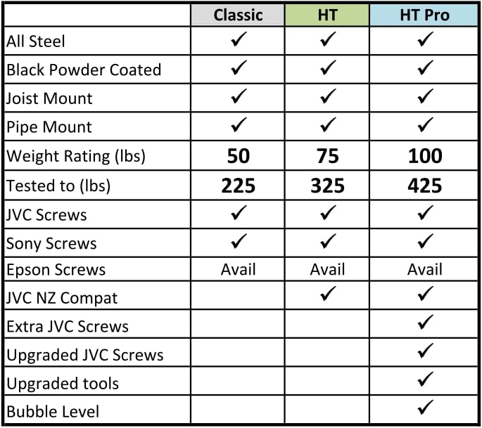 Projector Ceiling Mount HT Compatible with JVC, Sony, and Epson