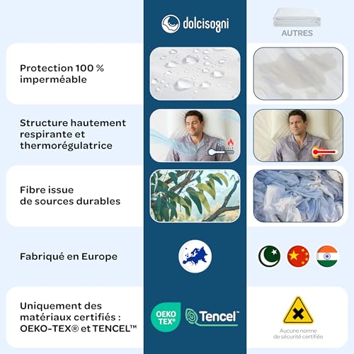 Alèse Imperméable 120x190 Anti-Transpiration Thermorégulatrice