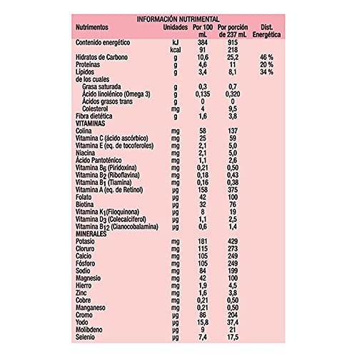 Productos Para La Diabetes, productos para diabeticos Marca Glucerna (3)