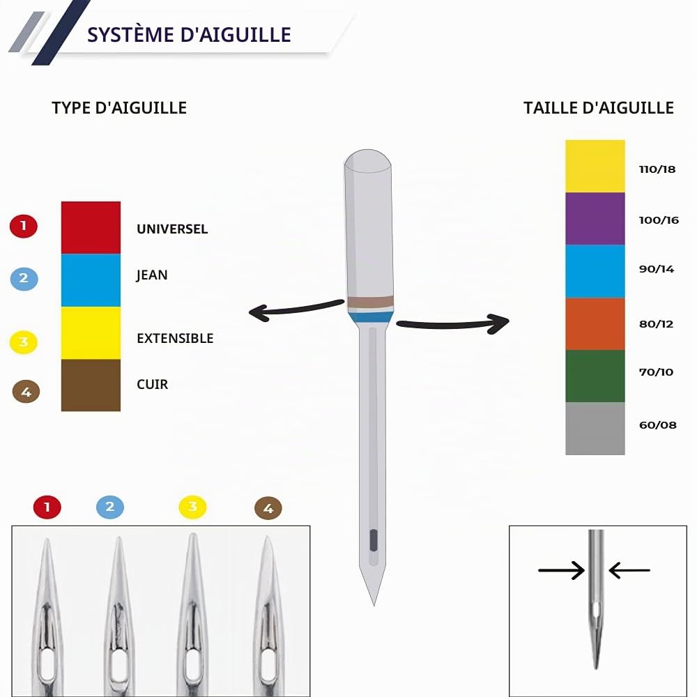 Singer Lot de 20 Aiguilles pour Machine à Coudre Universelle Grosseur 70-80-90-100 pour le coton et les tissus synthétiques 130/705 H Talon plat d'un côté et pack de 10 Canettes Machine à Coudre